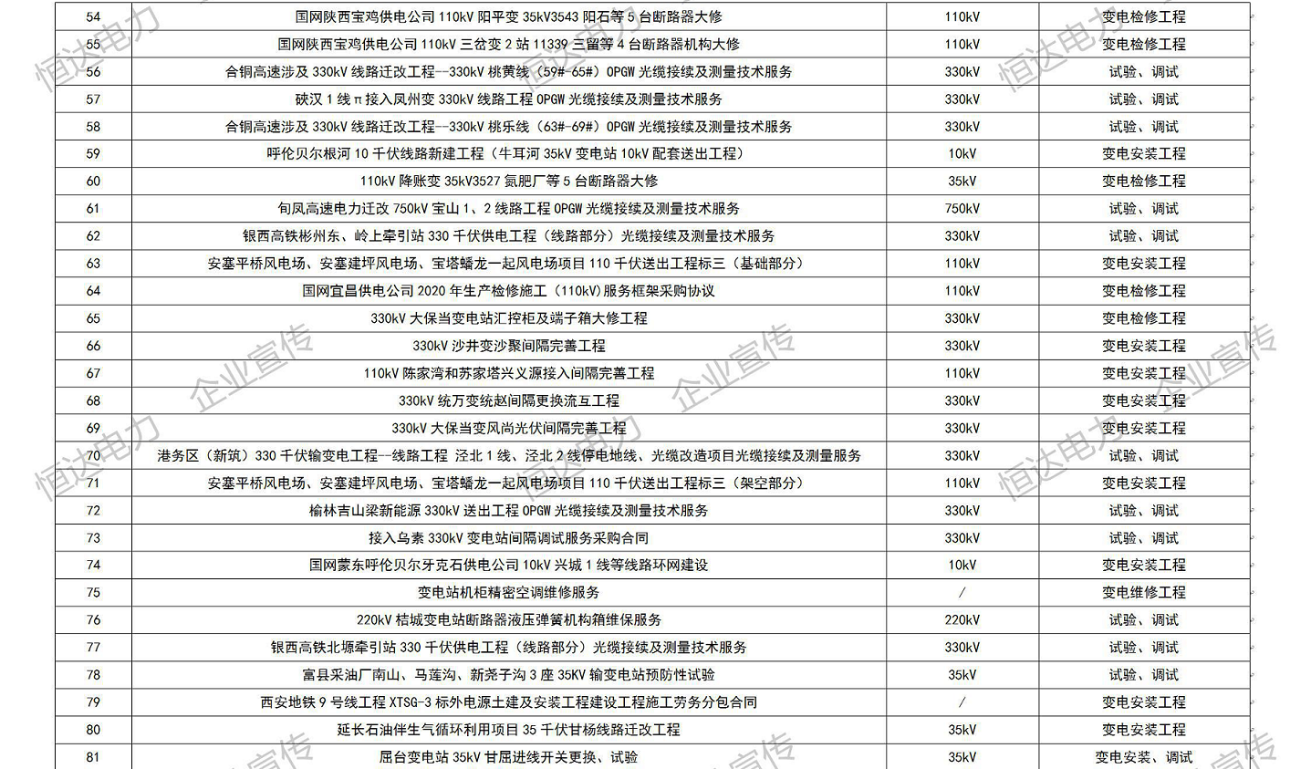 公司近三年部分業(yè)績(jī)匯總表_03.png